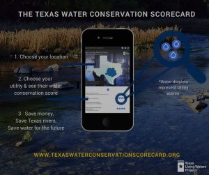 Texas Water Conservation Scorecard