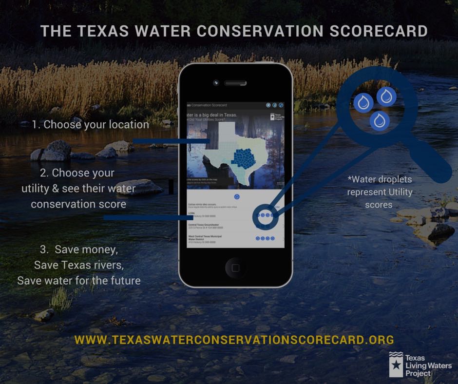 Texas Water Conservation Scorecard