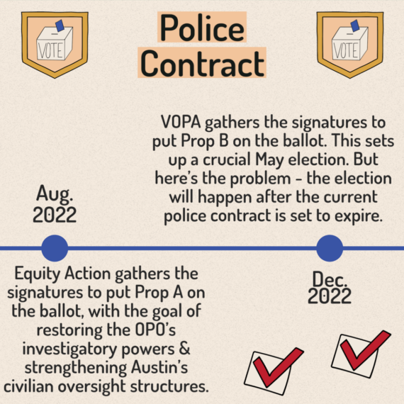 Prop A Passed - 7