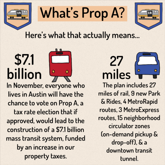 Prop A, Explained - 2