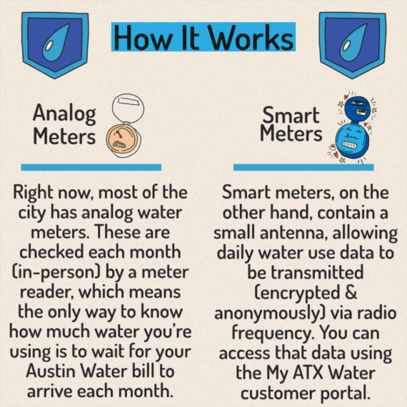 My ATX Water - 3