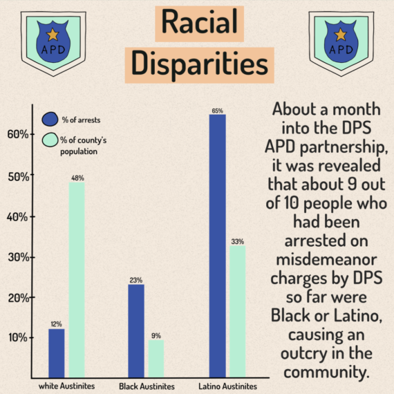 DPS In Austin - 8