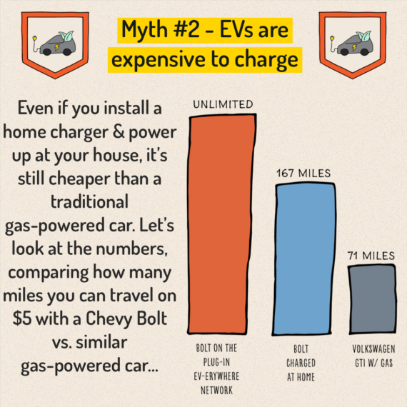 EV Myths - 4