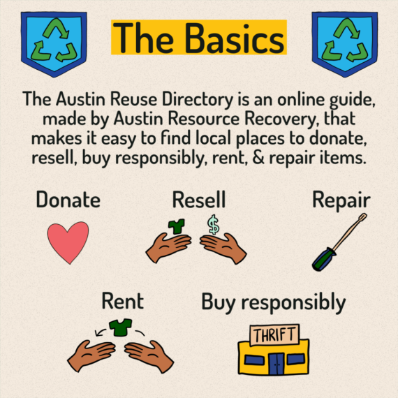 Reuse Directory - 2