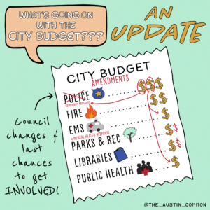 Budget Update