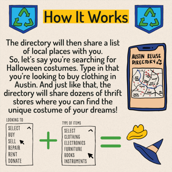 Reuse Directory - 4