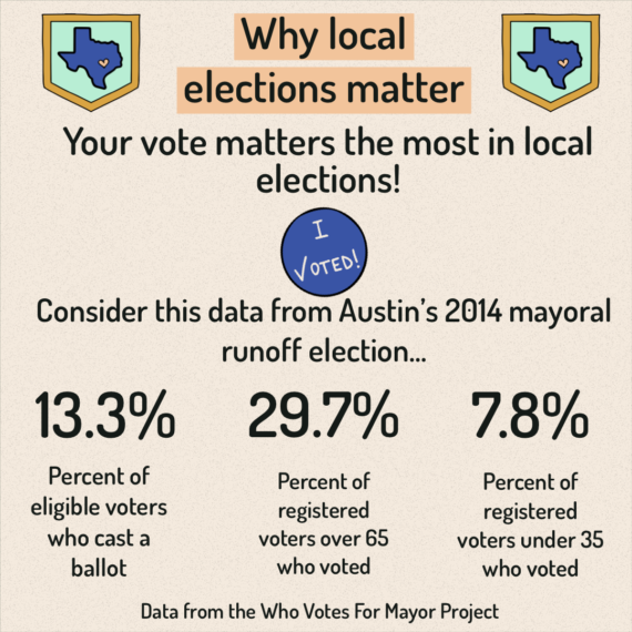 City Elections 10