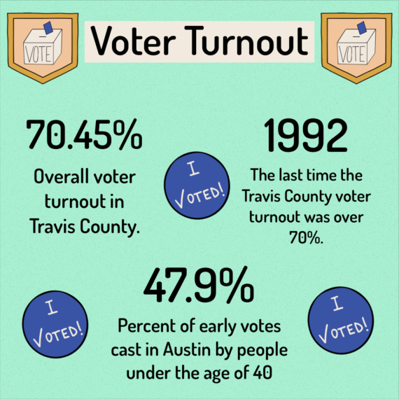 Election Recap - 9